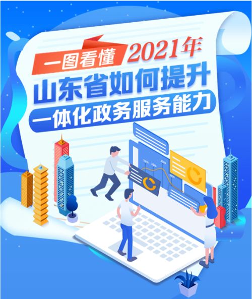 一图看懂2021年山东省如何提升一体化政务服务能力